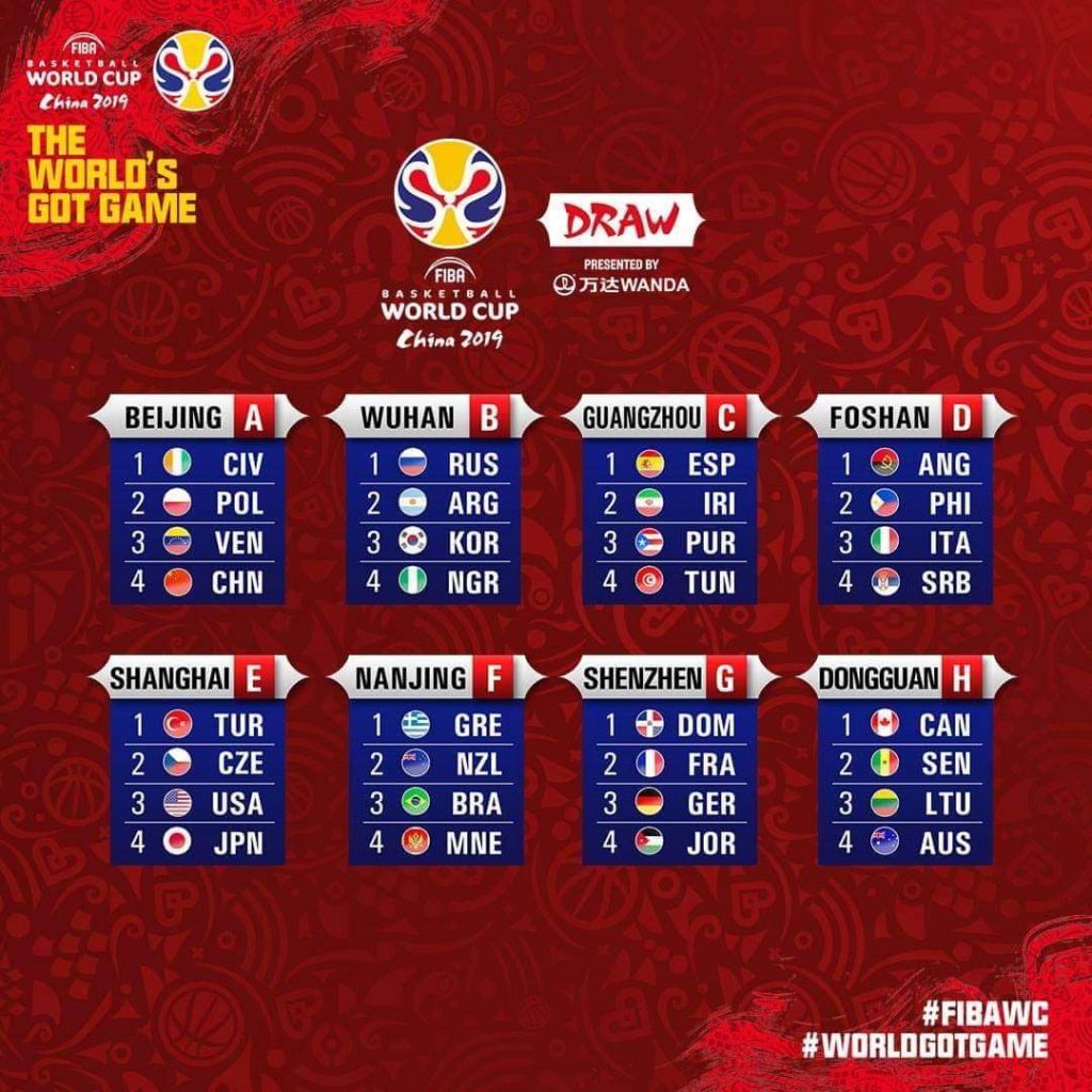 , FIBA Baketball World Cup Draw 2019
