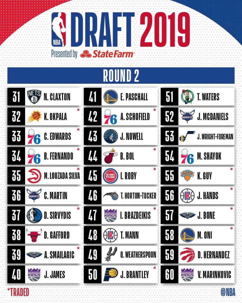 , NBA Draft 2019