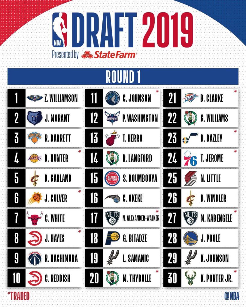 , NBA Draft 2019