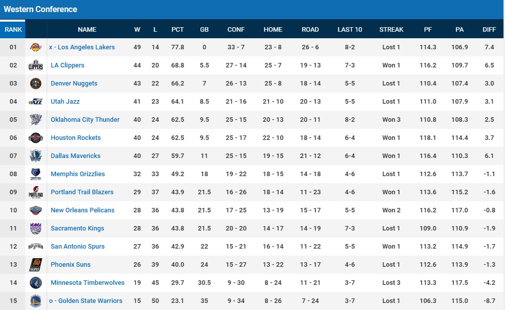 NBA Return July 31, NBA is BACK on the 31st of July