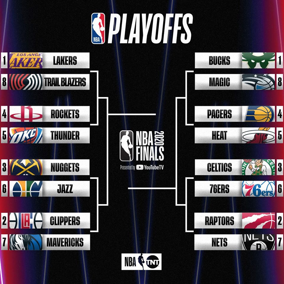 NBA Playoffs 2020 Series