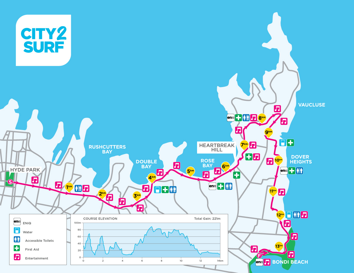 Under Armour City2Surf, Under Armour official partner of City2Surf