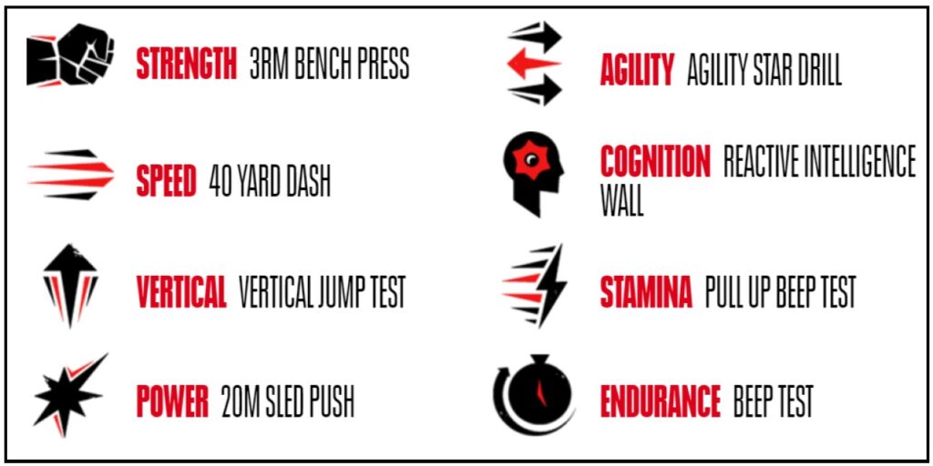 Under Armour Combine, Under Armour Combine 2023