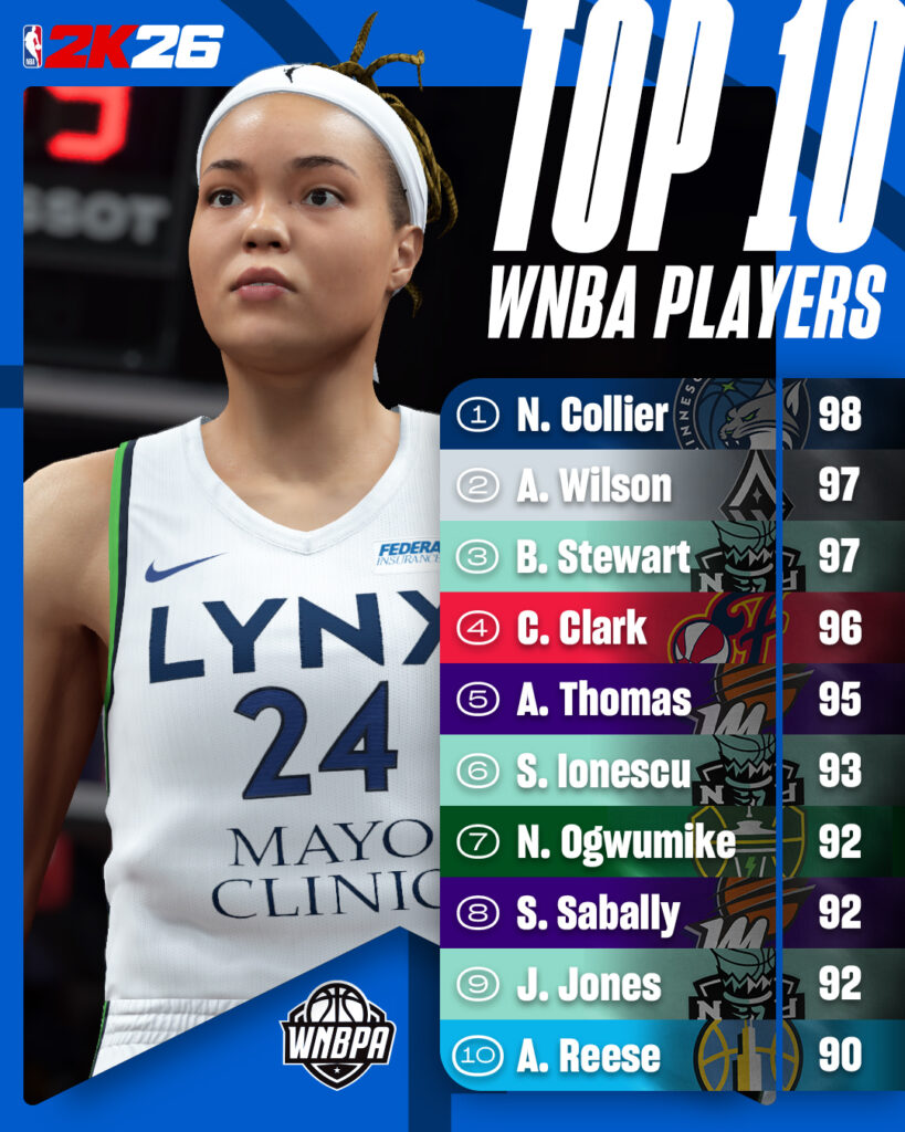 NBA 2K26, NBA 2K26: New Covers, New Gameplay, New Era