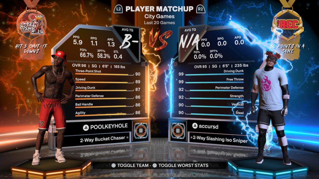 NBA 2K27 Review, NBA 2K27 Review